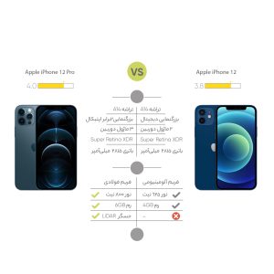 گوشی موبایل اپل مدل iPhone 12 A2404