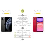 گوشی موبایل اپل مدل iPhone 11 A2223 دو سیم‌ کارت ظرفیت 256 گیگابایت