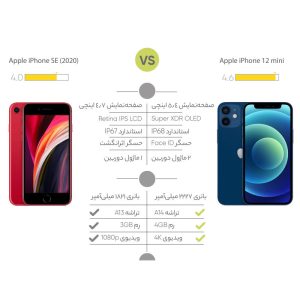 گوشی موبایل اپل مدل iPhone 12 mini A2172